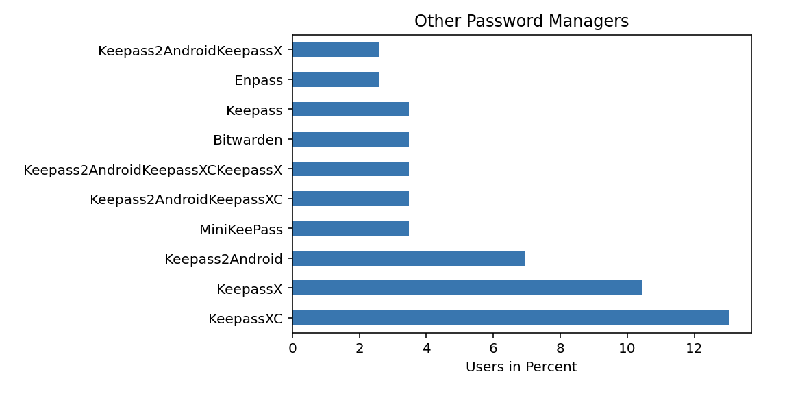 keepass app for iphone