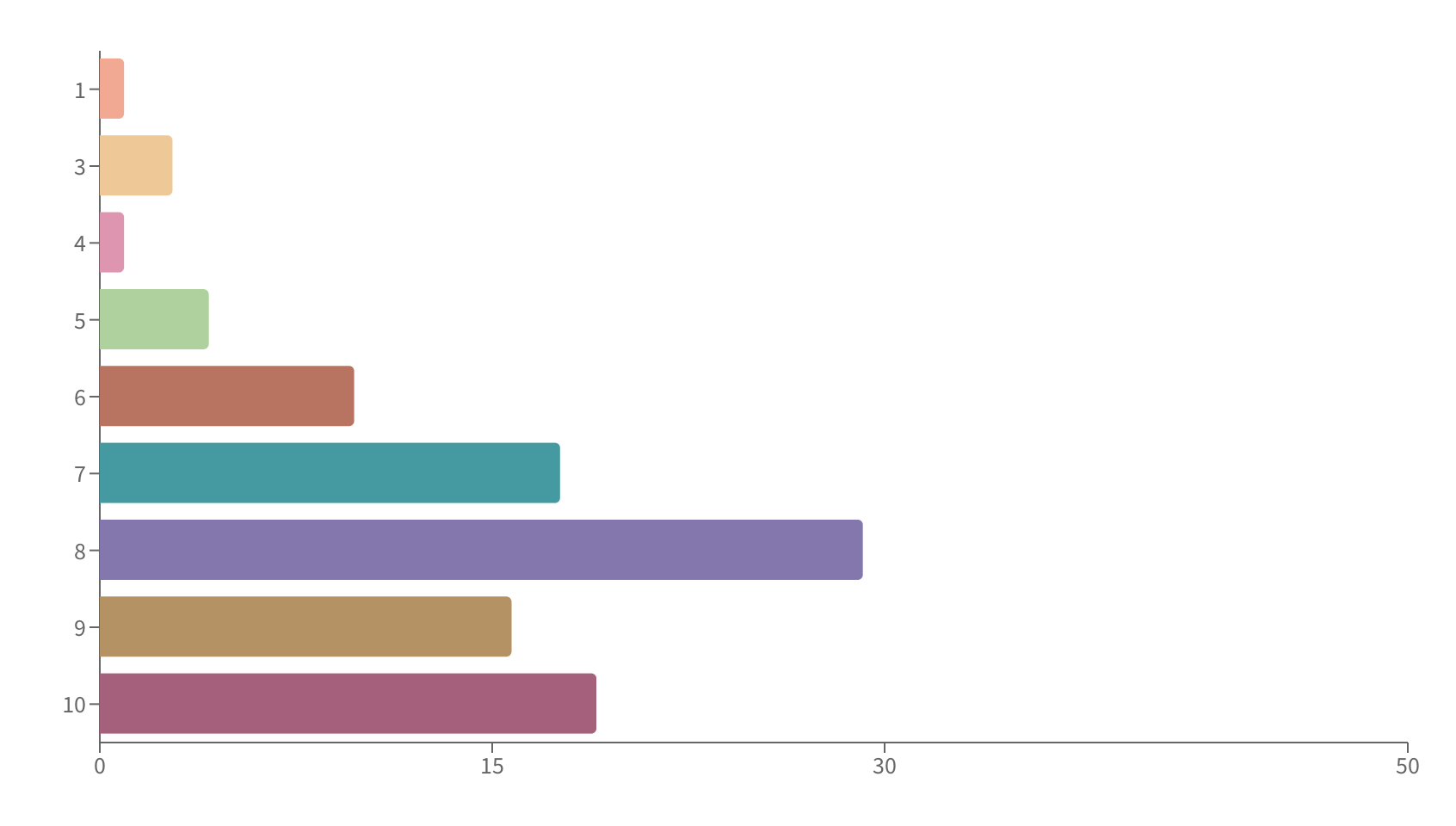 User satisfaction with AuthPass